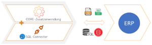 planetERPconnect - Screenshot CORE-Zusatzanwendung_SQL-Connector