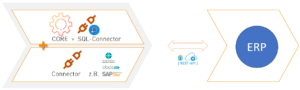 planetERPconnect - Screenshot Verbindung ERP mit Connector Web-Service